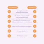 GGLOW Exfoliante - 5% Ácido Glicólico & Niacinamida - Imagen 5