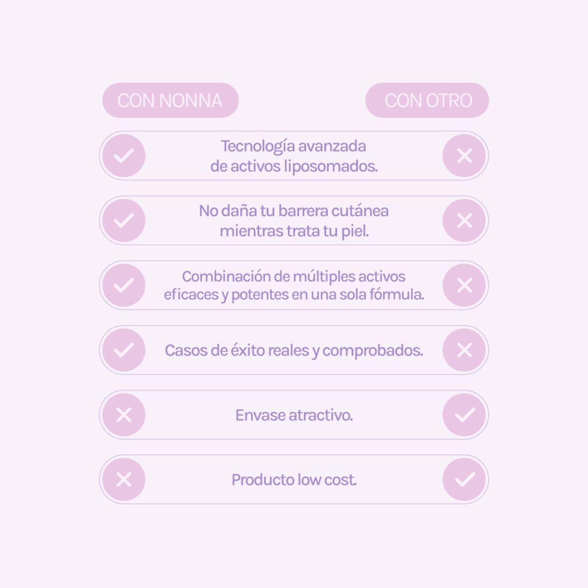 STARTER R - Retinol 0,15% + 5% Niacinamida - Imagen 5