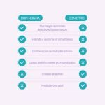 MICELAR W Tónico Limpiador con Vitamina C & Ác Hialurónico - Imagen 4