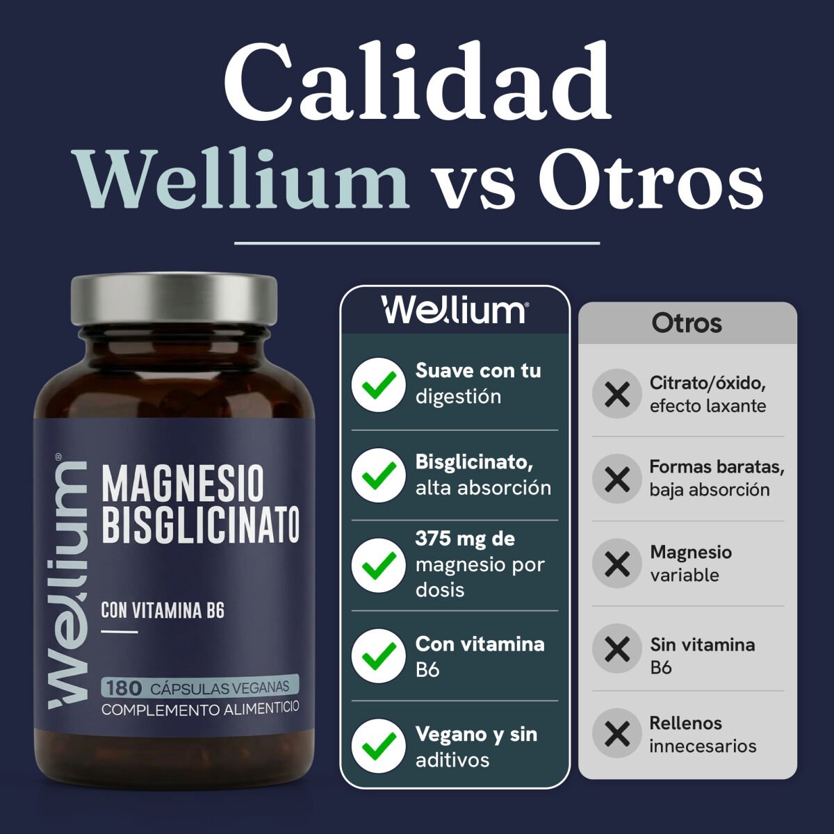 Wellium Magnesio Bisglicinato - Imagen 4