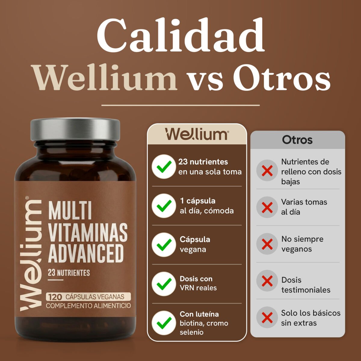 Wellium Multivitaminas Advanced - Imagen 4